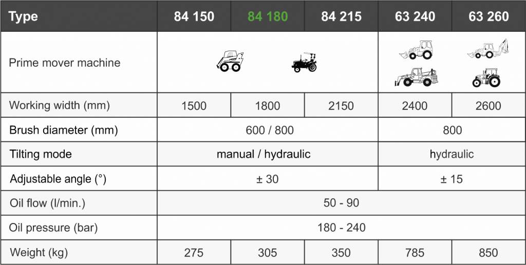 Угловая щетка Kovaco